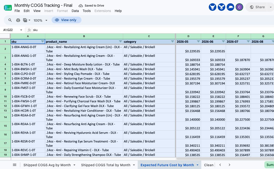 Expected Future Cost by Month tab with SKU rows and monthly cost columns